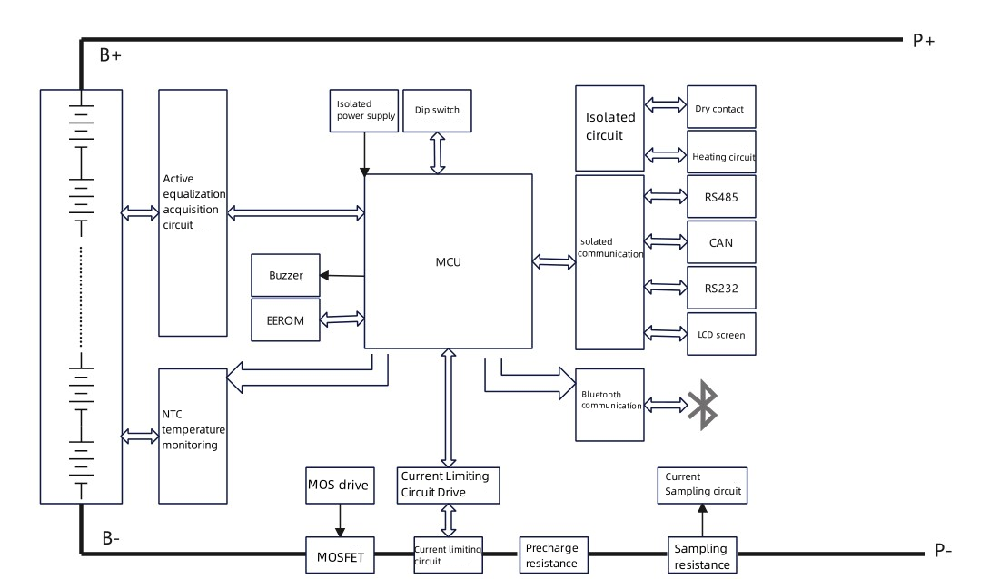 Heltec-Enegy-Storage-BMS-Swyddogaeth-Sgematig-Diagram