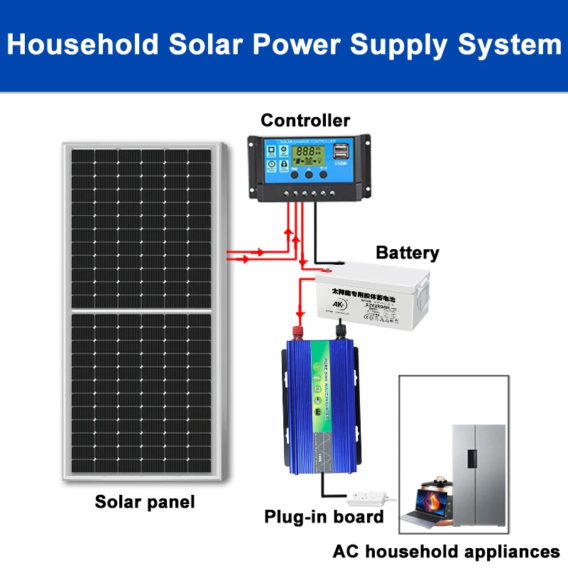 heltec-home-solar-panels-for-sale-18v-36v-42v-220w-හොඳම සූර්ය පැනල
