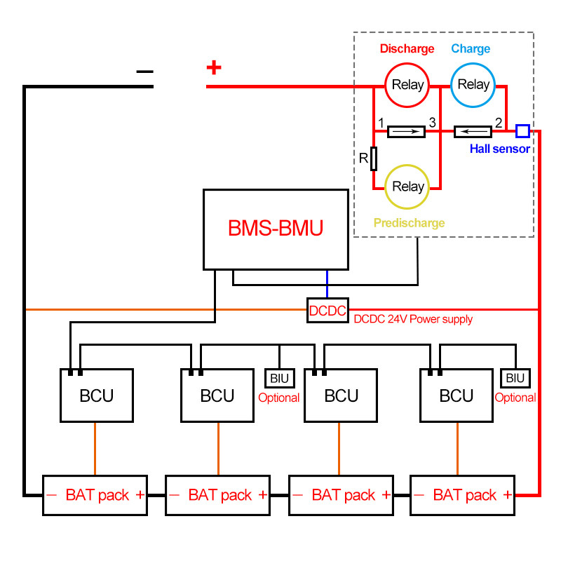 2-32S Smart Relay detail06