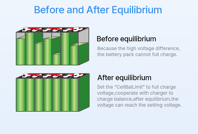 24S-Lithium-Battery-Maintenance-Equalizer-Battery-Equalization-Balancing-Unit (7)