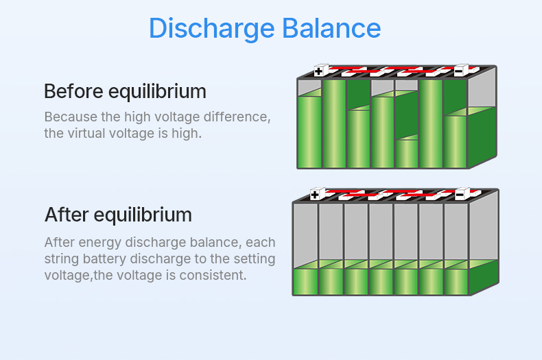 24S-Lithium-Battery-Maintenance-Equalizer-Battery-Equalization-Balancing-Unit (9)