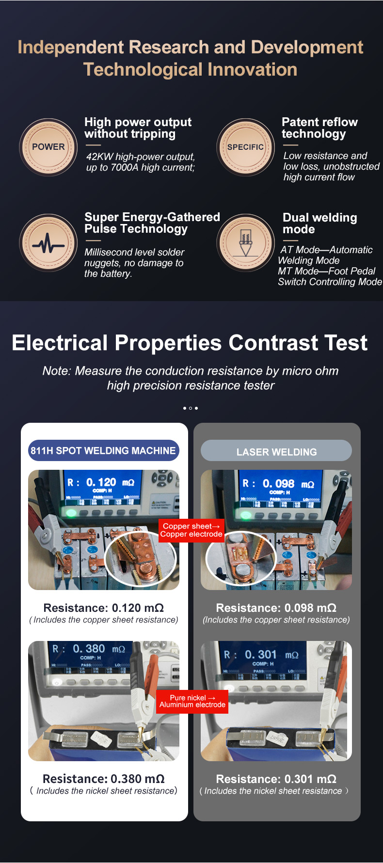 heltec-spot-welder-sw02-performance-compare-with-laser-welding